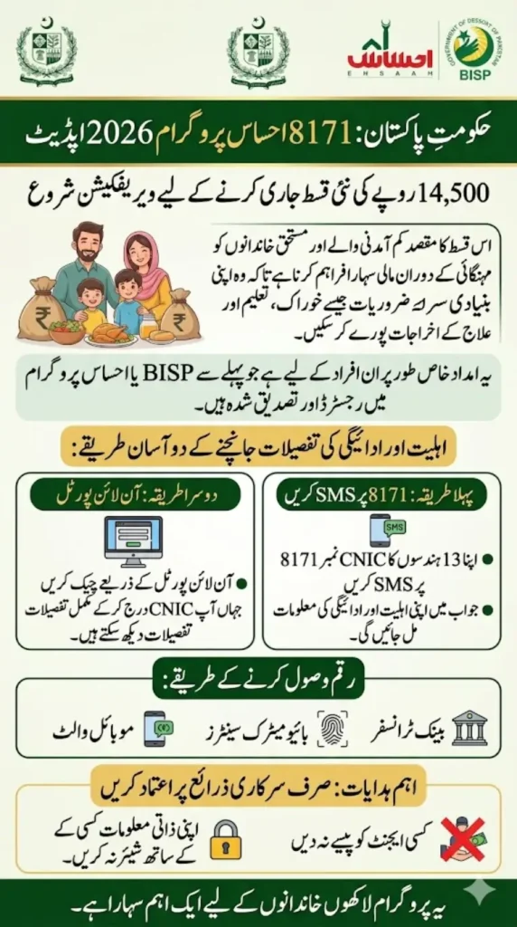 8171 Ehsaas 14500 Payment 2026 – New Installment Verification Starts