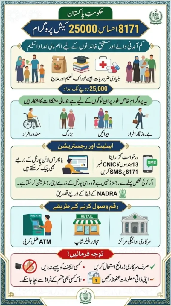 8171 Ehsaas 25000 Cash Program – CNIC Check & Online Registration Guide