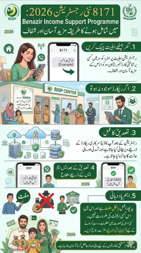8171 New Registration 2026 – Easy Process for BISP Applicants