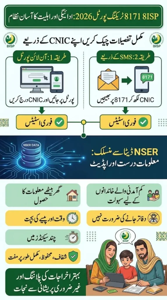 8171 Tracking Portal Guide 2026 – How to Track BISP Payments & Eligibility