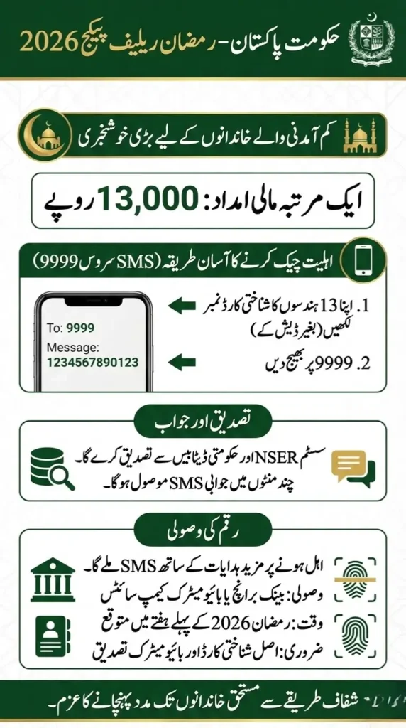 9999 CNIC Check 13000 Ramzan Relief Package 2026 – Eligibility and Payment Details