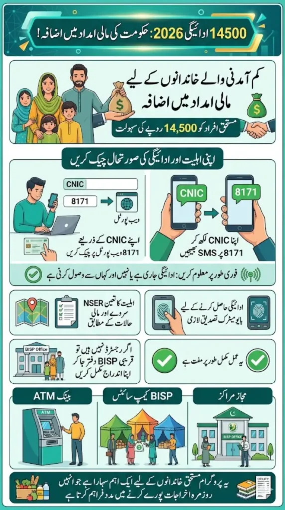 BISP 14500 Payment Status 2026 – Check Eligibility & Payment Update