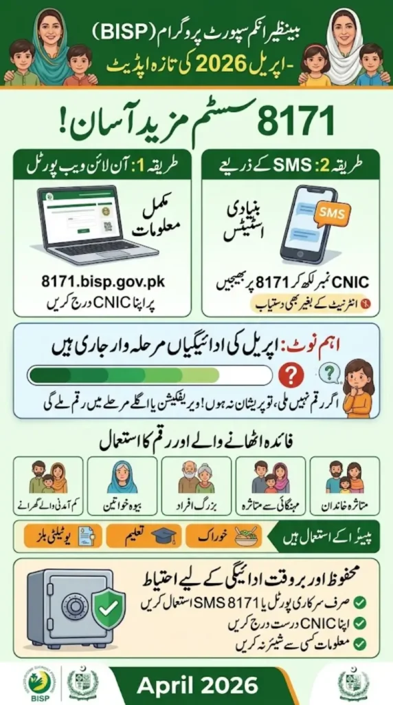 BISP 8171 April 2026 Payment Check: Verify Your CNIC via Portal & SMS (Full Guide)