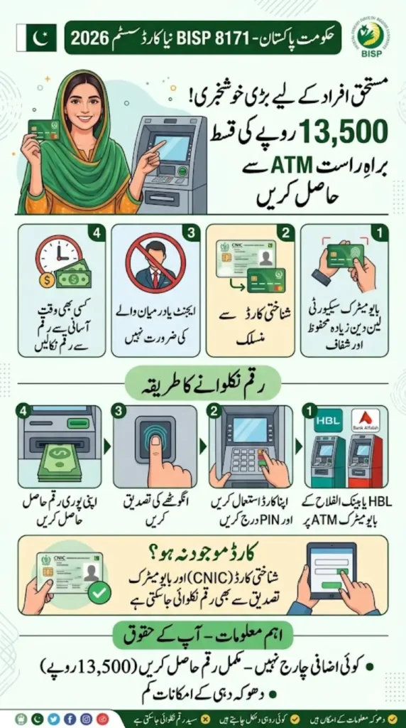 BISP 8171 New Card 2026 – How to Use New Card for ATM Withdrawals