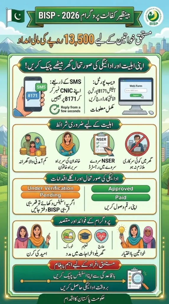 Benazir Kafalat Program 2026: Check Eligibility Online & Verify Your Status Easily