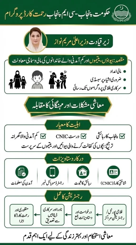 CM Punjab Introduces Rehmat Card for Widows – Eligibility Criteria, Benefits, and Who Can Qualify