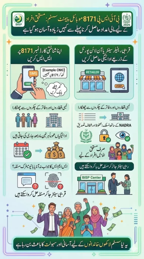 Get Your BISP 8171 Payment on Mobile 2026 – Simple Guide for Beneficiaries