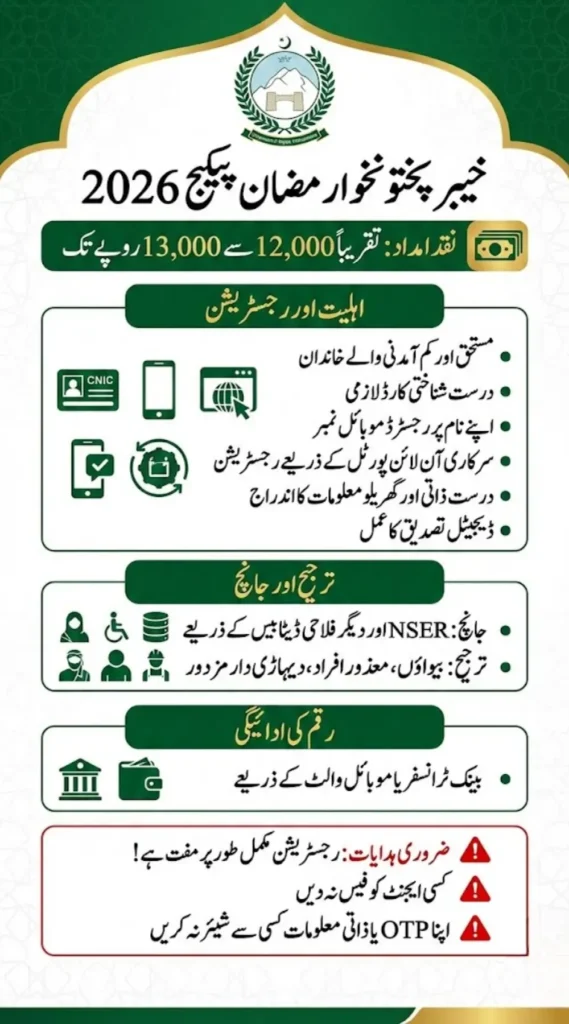 Mkb punjab gov pk Apply Online, Eligibility Criteria and Required Documents