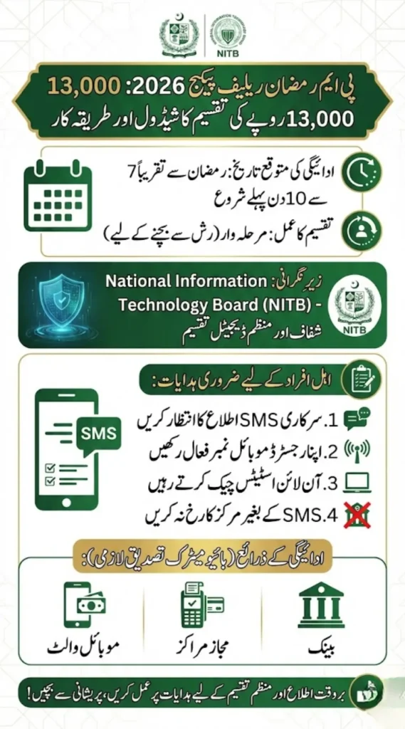 PMRRP Distribution 2026 – When Eligible Families Will Receive Rs. 13,000