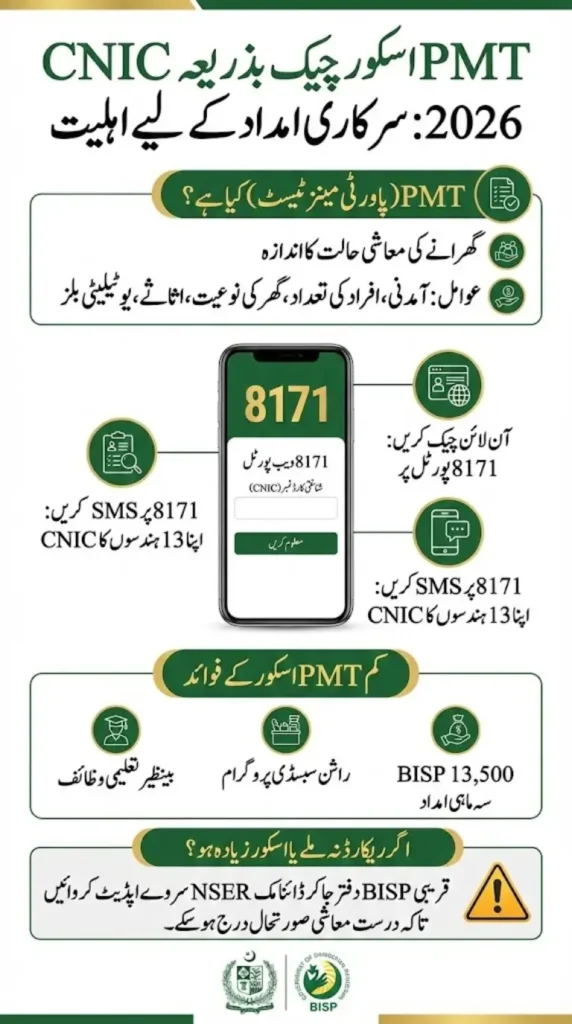 PMT Score Check by CNIC 2026 – Complete 8171 Portal Verification 