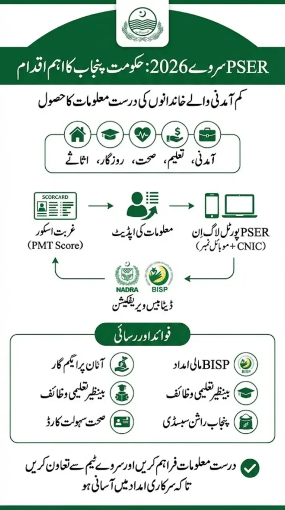 PSER Survey Login 2026: Step-by-Step Guide to Access Your Account and Update Family Details