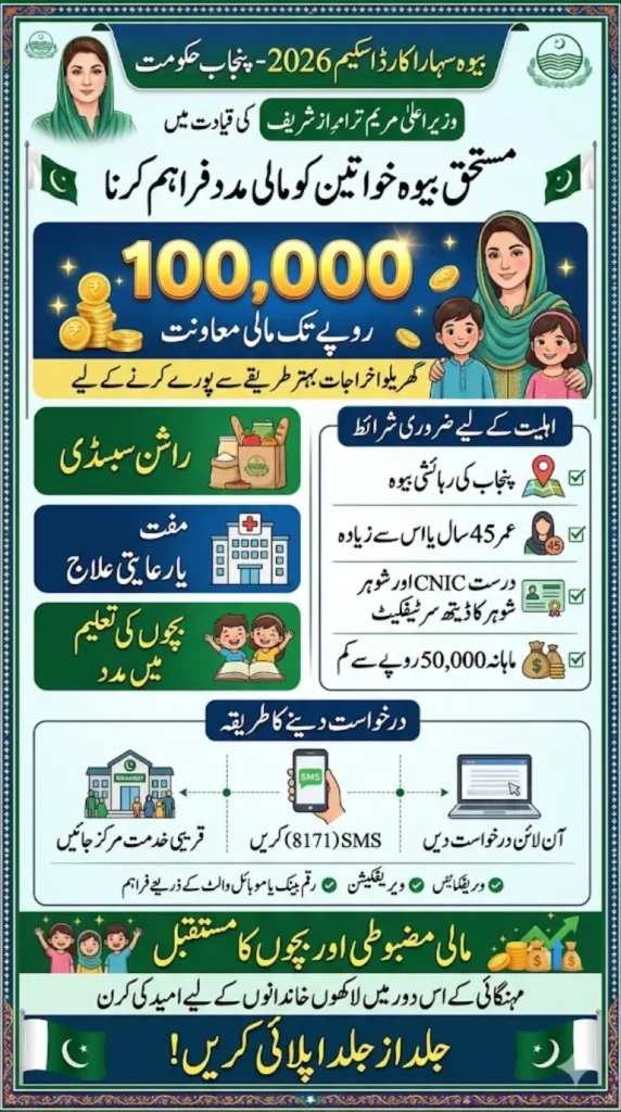 Punjab Bewa Sahara Card Scheme 2026: Apply Online & Get Rs. 100,000 Assistance