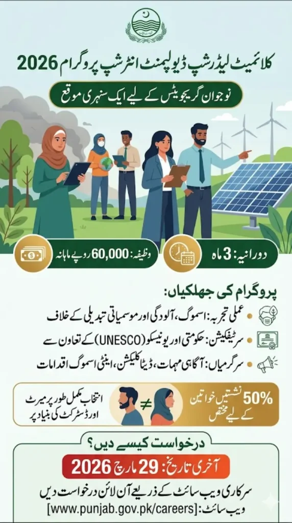 Punjab Govt Starts Climate Internship 2026 with Rs 60,000 Stipend