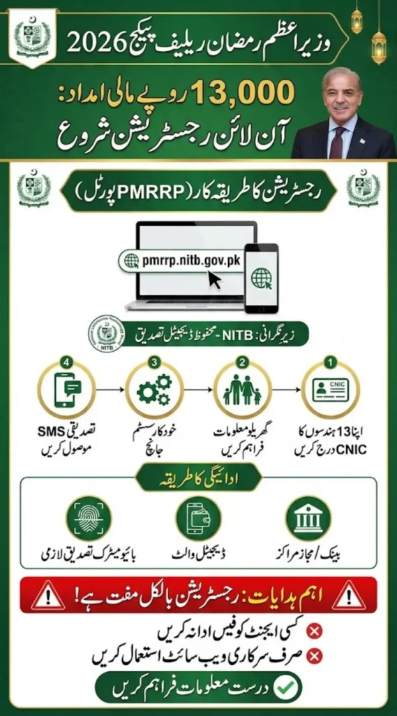 Wazir-e-Azam Ramzan Relief Package Online Registration via Pmrrp Portal