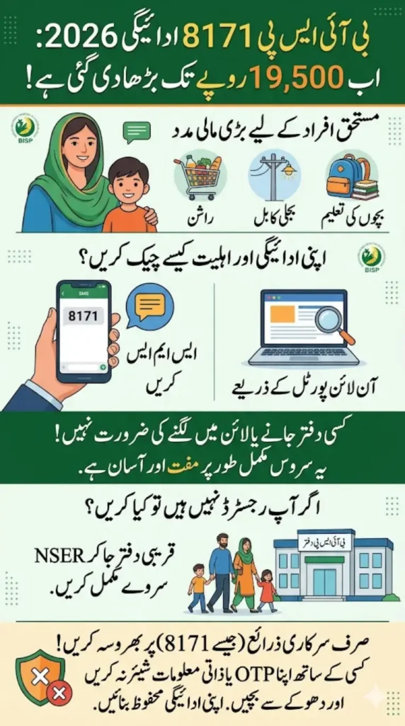 8171 BISP New Payment 2026: Check Your 19500 Status via CNIC Today