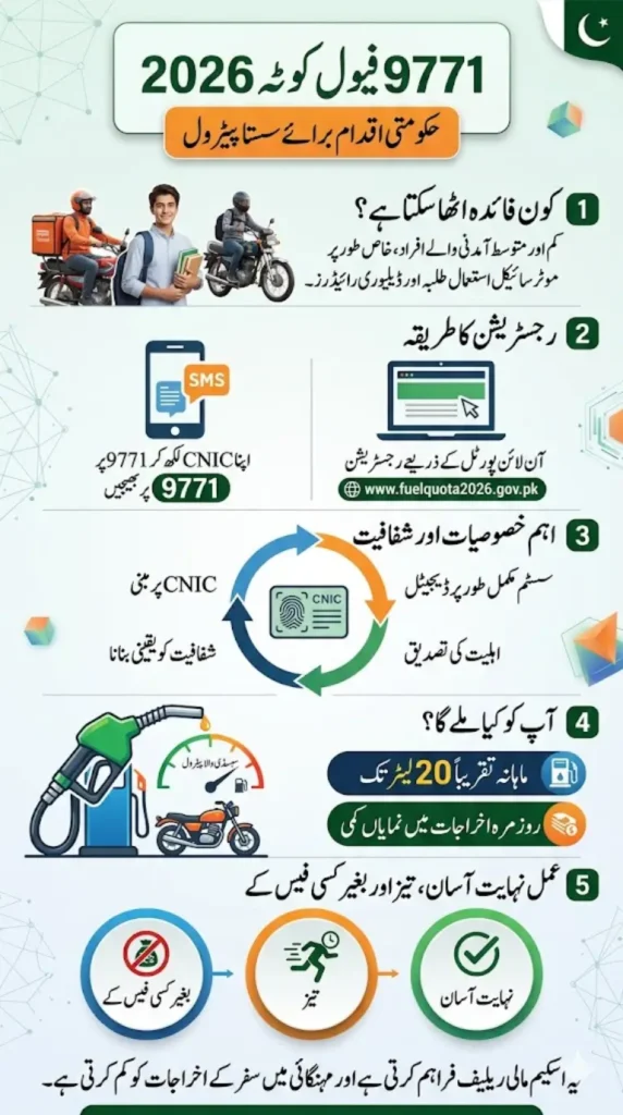 9771 Fuel Quota 2026: Apply Online and Get Petrol Subsidy via CNIC