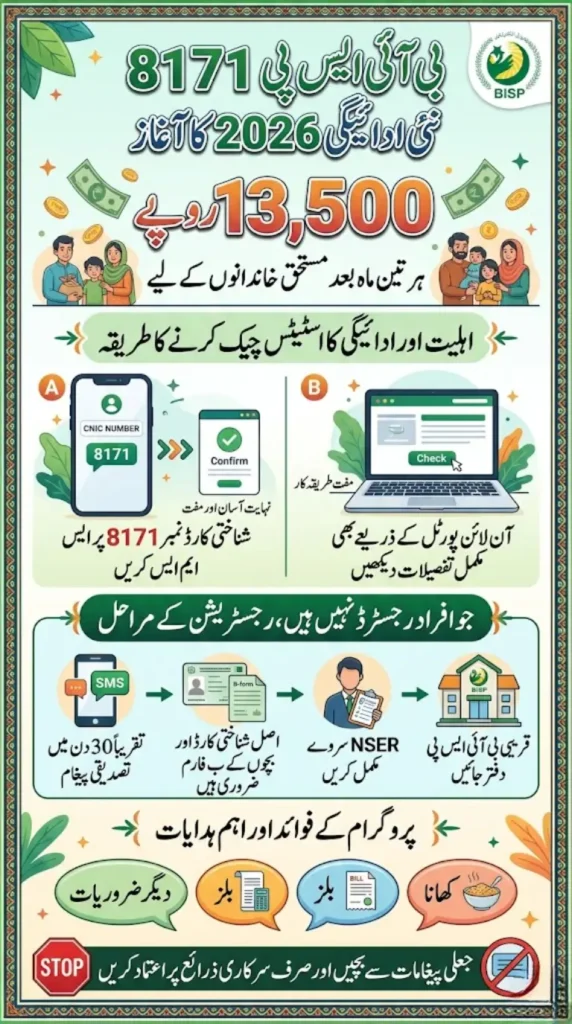 BISP 8171 New Payment 2026: Check Eligibility via SMS Today