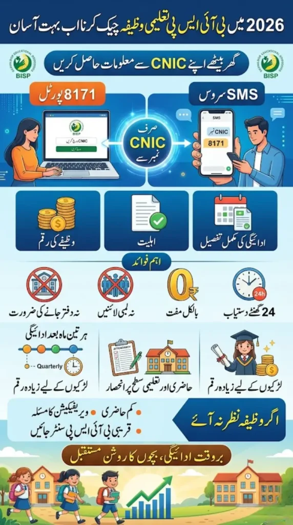BISP Taleemi Wazifa 2026 Check Online via 8171 Portal
