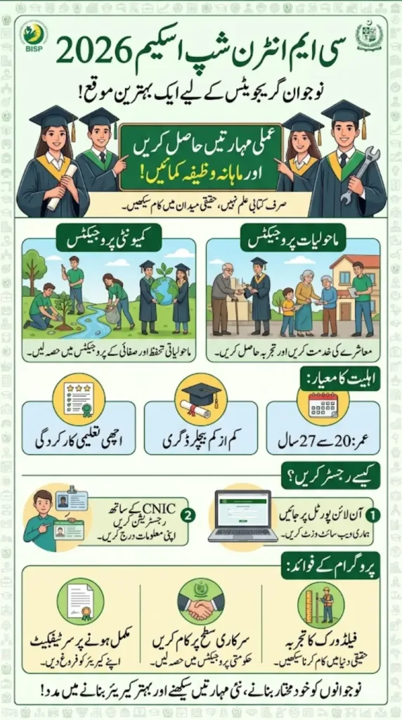 CM Internship Scheme 2026: Learn Skills and Earn Monthly Stipend
