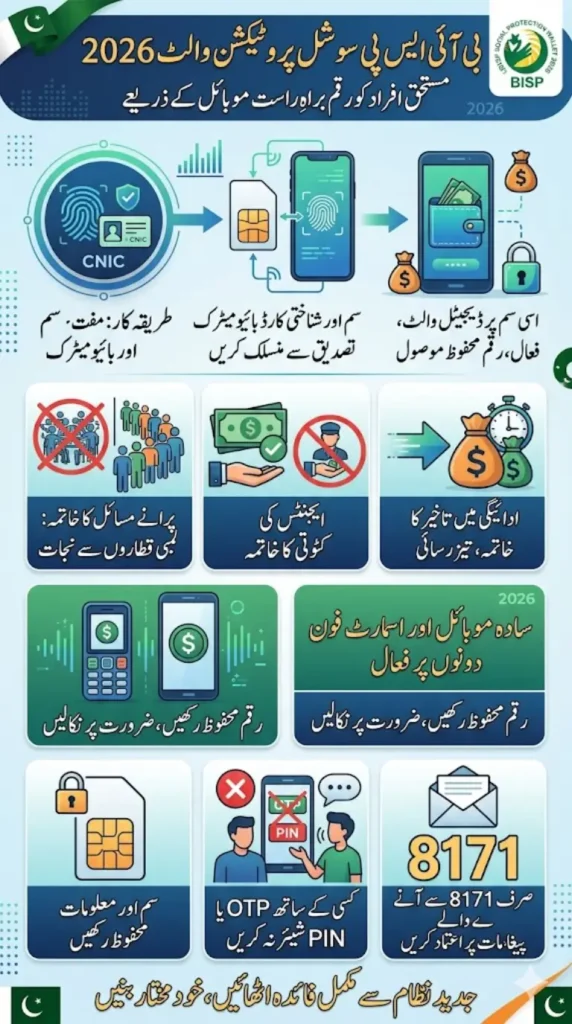 Get Free SIM for BISP Wallet 2026: Complete Registration Guide