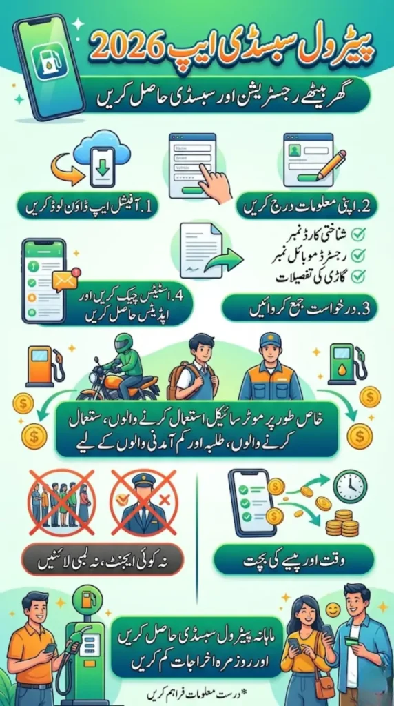 How to Use Petrol Subsidy App 2026 for Easy Registration and Benefits