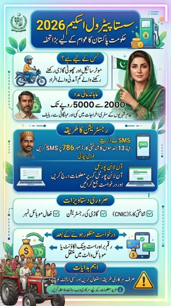 Petrol Subsidy 2026: Apply Online With Maryam Ko Batayn App