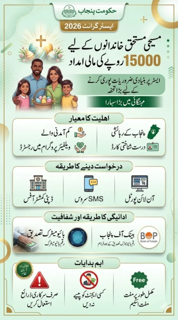 Punjab Easter Grant 2026: Who Can Get 15000 PKR and How to Apply