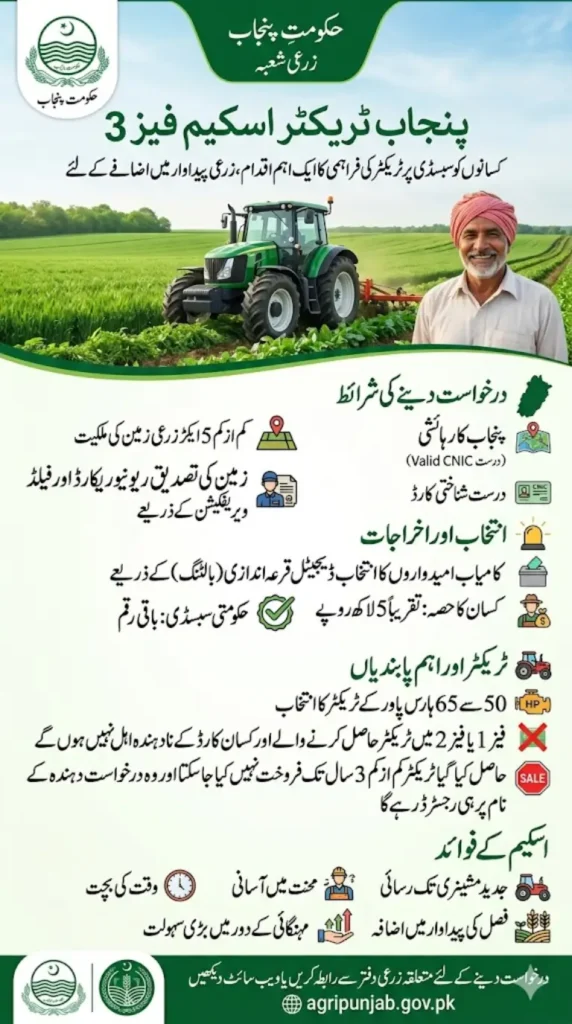 Punjab Green Tractor Scheme Phase 3 Eligibility – Complete Details & Apply Guide
