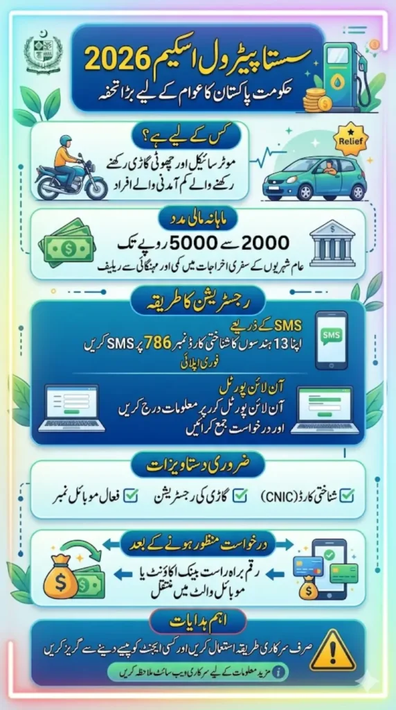 Sasta Petrol Scheme 2026: Apply Instantly via SMS 786 – Full Guide